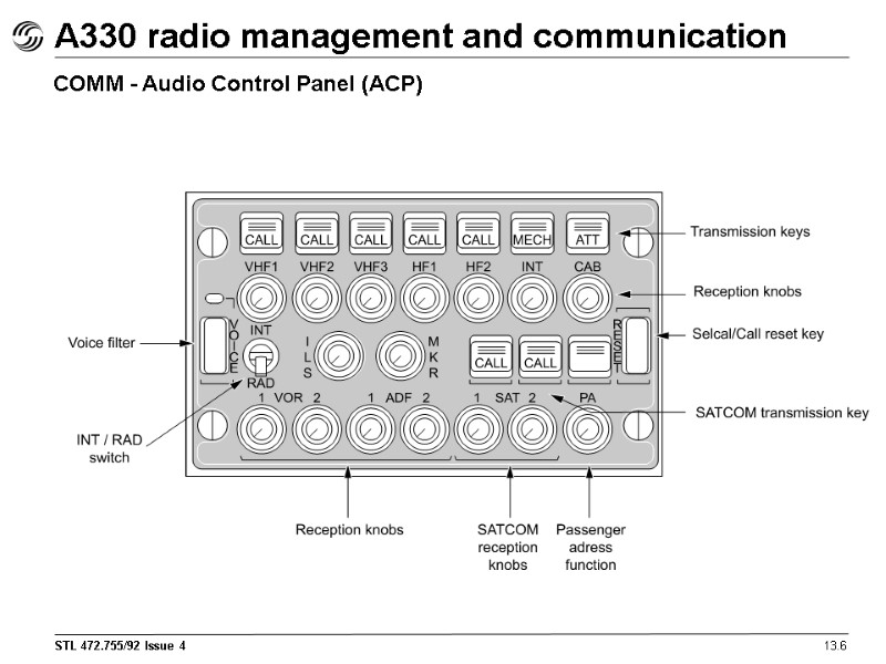 A330 radio management and communication 13.6 COMM - Audio Control Panel (ACP)